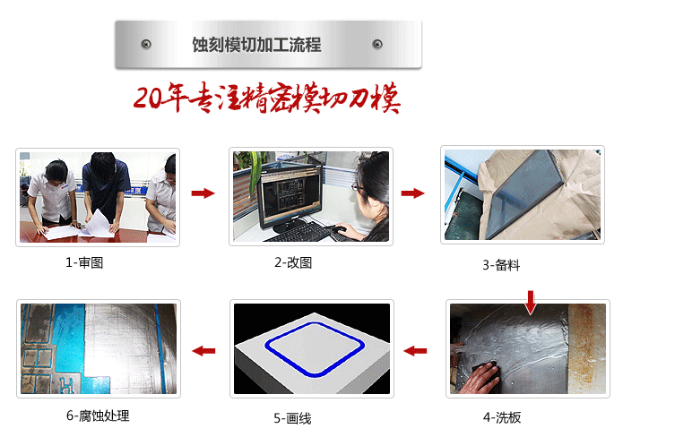 蝕刻流程_01.gif